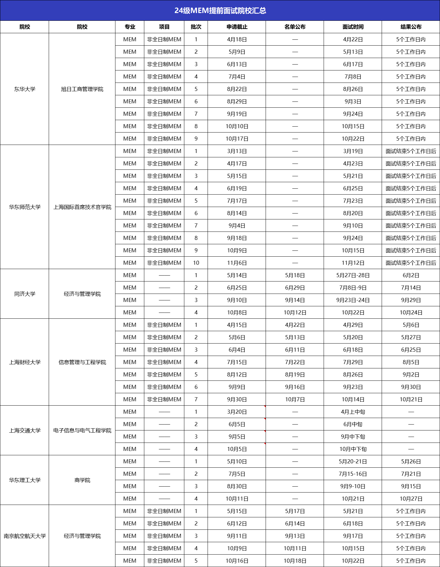 24MEM提前面试 | 近期7所MEM院校提前面试批次信息汇总！