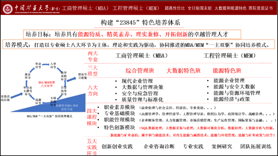 2024年中国矿业大学（北京）MEM招生指南