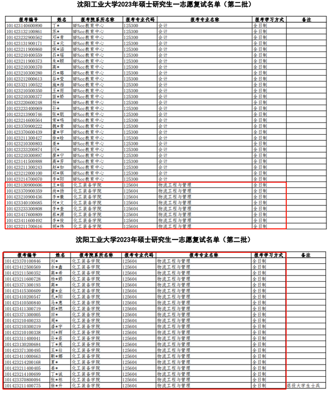 2023年沈阳工业大学MEM物流工程与管理专硕报录比分析 