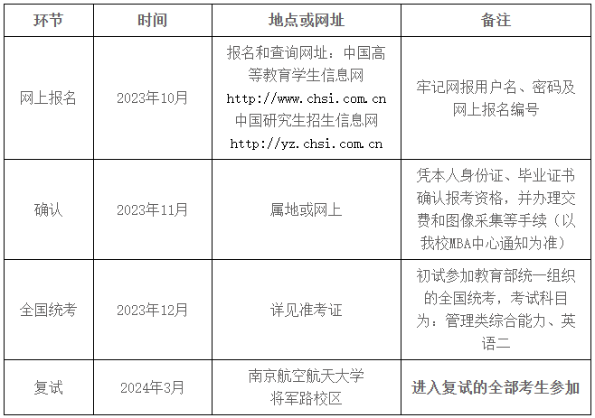 2024年南京航空航天大学MEM综合考核选拔面试公告