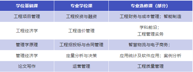 2024年上海海事大学MEM工程管理硕士招生简章