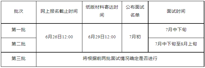 北大软微2024年工程管理硕士（MEM）提前面试通知