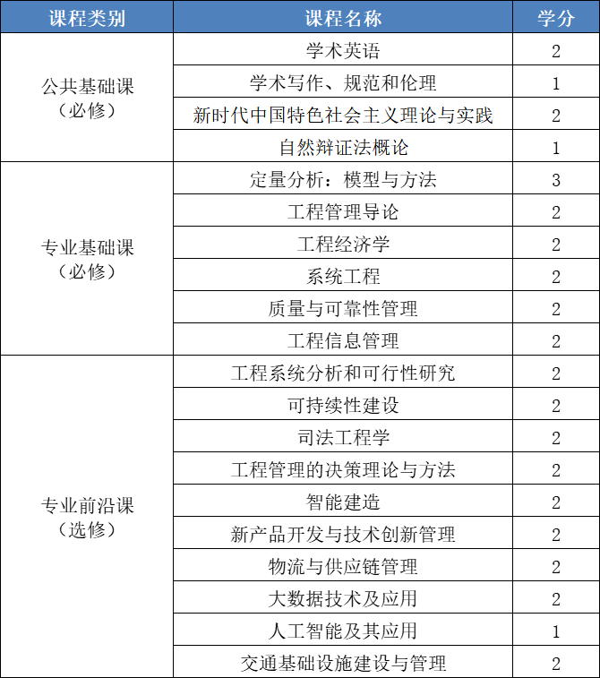 上海交大船舶海洋与建筑工程学院2024级非全日制MEM提前面试