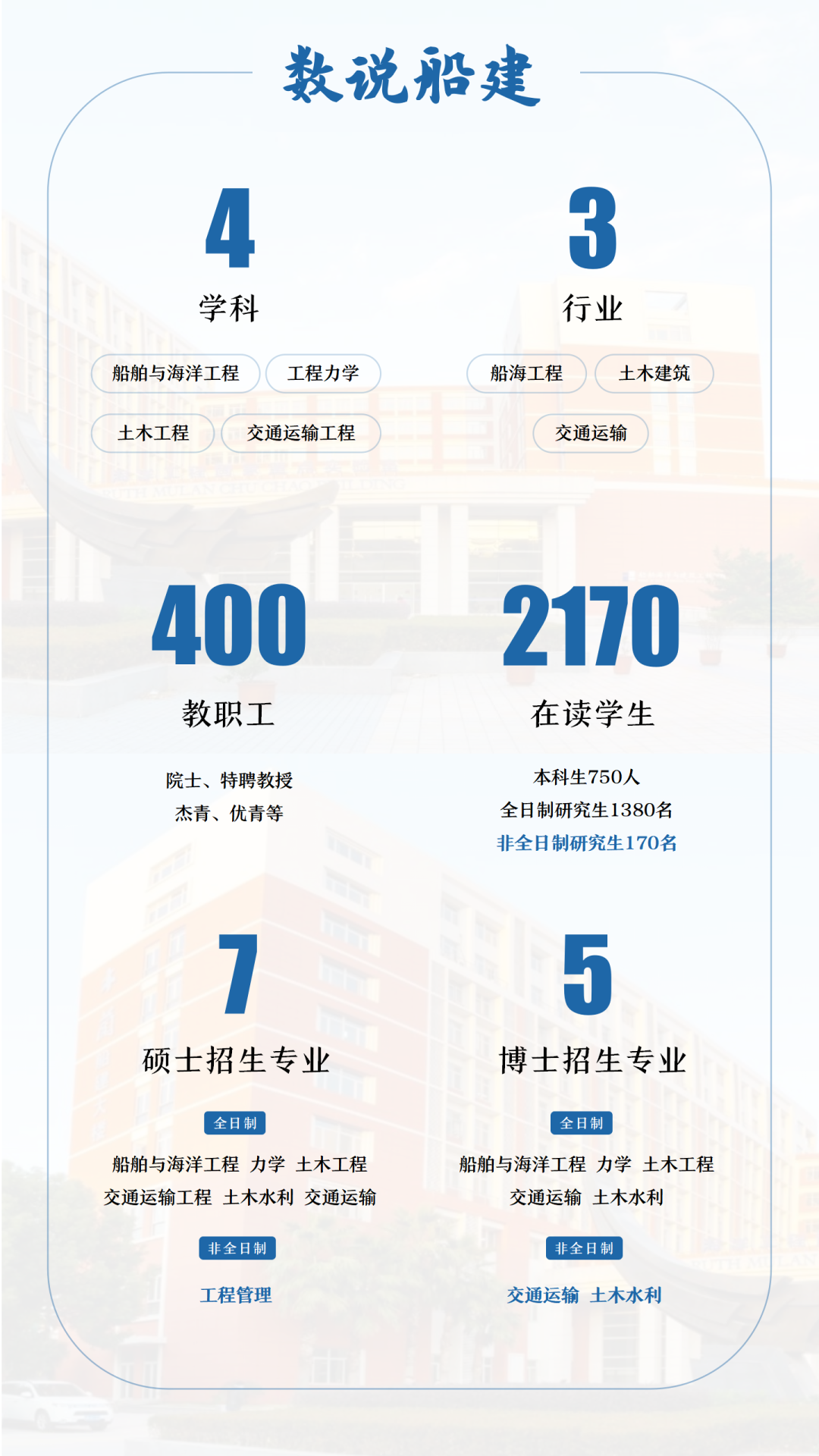 上海交大船舶海洋与建筑工程学院2024级非全日制MEM提前面试