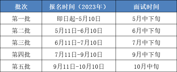 上海交大船舶海洋与建筑工程学院2024级非全日制MEM提前面试