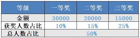 2024年上海交通大学材料学院MEM提前面试安排