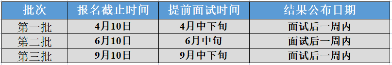 2024年上海交通大学材料学院MEM提前面试安排