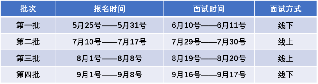 2024年长安大学MEM优秀学员选拔面试