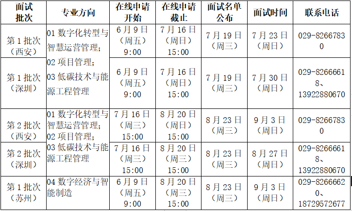 2024年西安交通大学MEM提前批面试通知