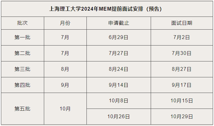 2024年上海理工大学工程管理硕士（MEM）提前面试