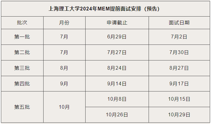 2024年上海理工大学MEM提前面试第四批次即将截止报名