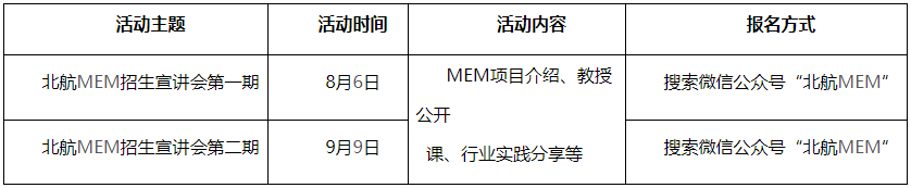 北京航空航天大学2024年工程管理硕士（MEM）夏令营活动方案