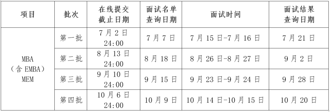 西北工业大学2024年MEM优秀学员提前面试第二批次即将开始