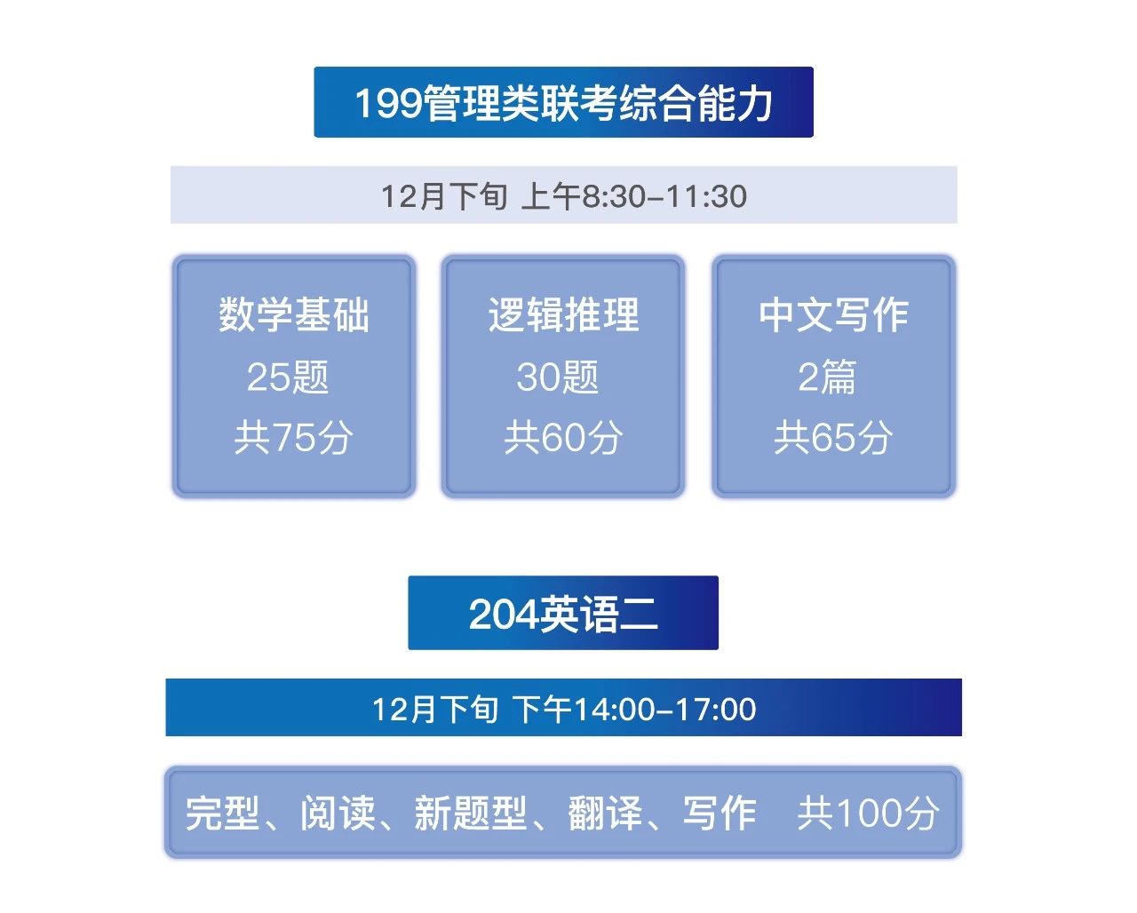 工程管理硕士（MEM）有哪些方向？报考难度如何？