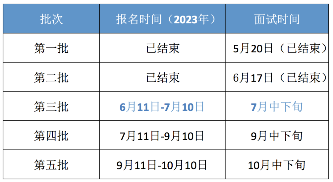 上海交通大学船建学院2024级MEM第三批次提前面试通知