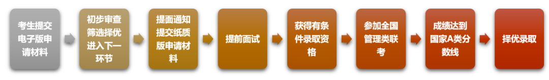 北京大学工学院2024MEM工程管理硕士提前面试通知