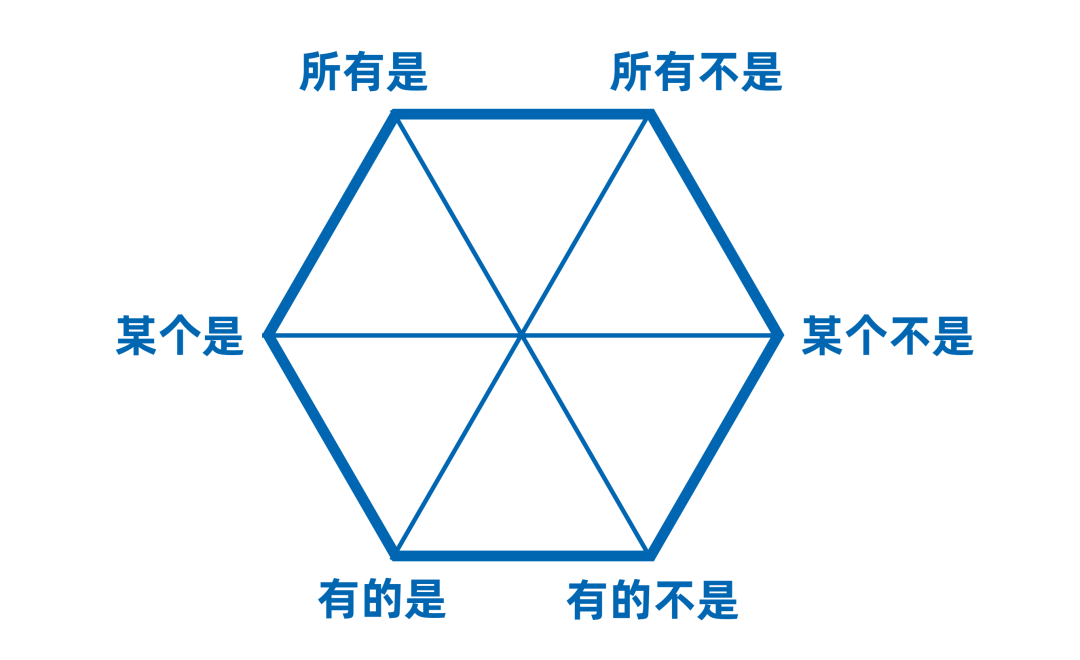 MEM管综形式逻辑必背公式！学会稳稳拿分！