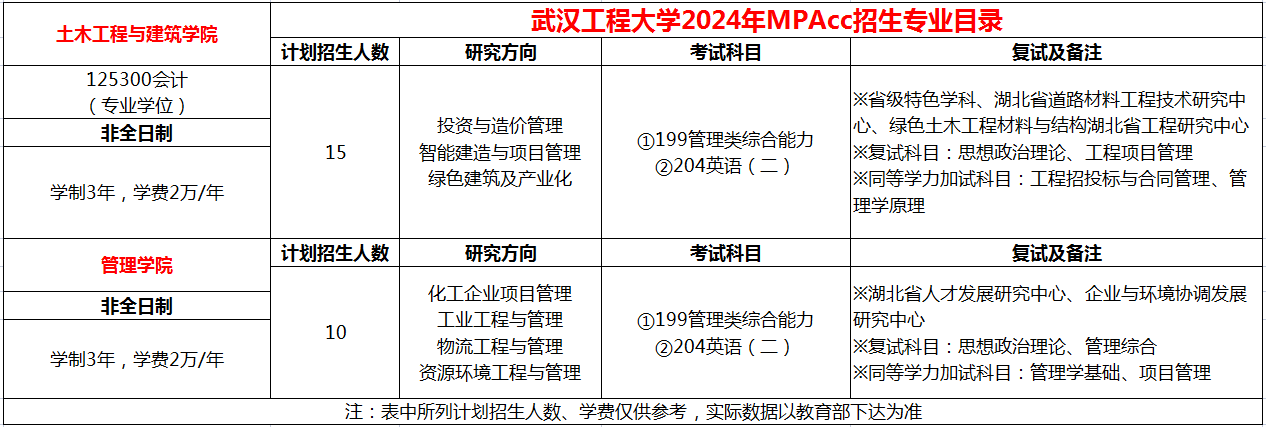 武汉工程大学2024年MEM工程管理硕士招生简章