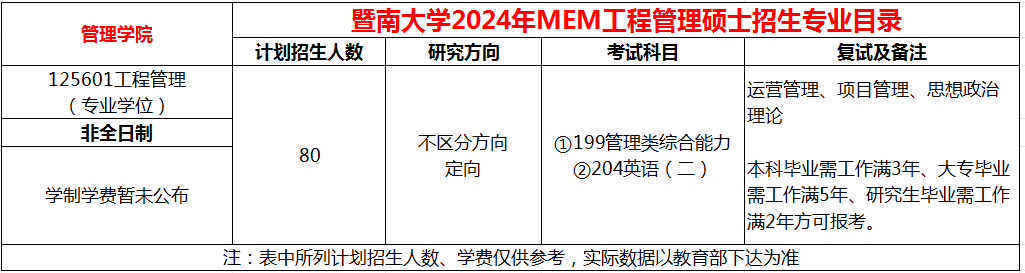 暨南大学2024年MEM（工程管理/工业工程/物流工程）招生目录