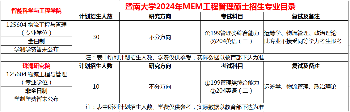 暨南大学2024年MEM（工程管理/工业工程/物流工程）招生目录
