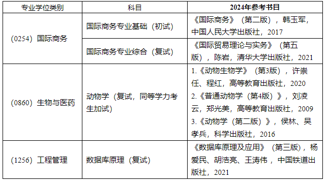 浙江万里学院2024年MEM工程管理硕士复试参考书变动通知