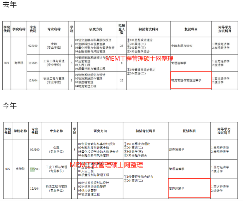 江南大学MEM工程管理硕士复试科目变动通知