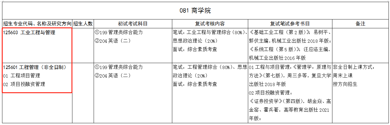 山东大学2024年新增MEM工业工程与管理招生！