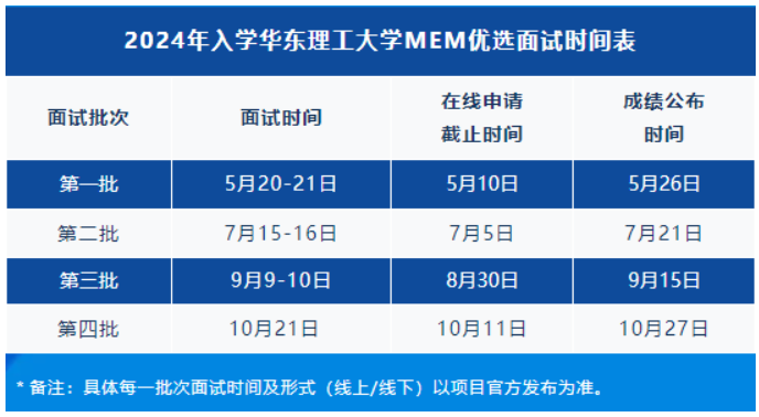 2024华东理工大学MEM第三批提前面试申请即将截止