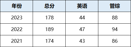 2024华东理工大学MEM第三批提前面试申请即将截止