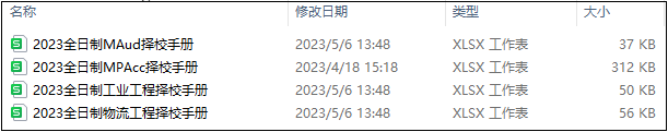 2023年全国MEM工业工程与管理专业难度排名