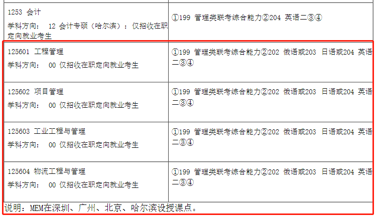 哈尔滨工业大学2024年MEM（125601、125602）招生简章