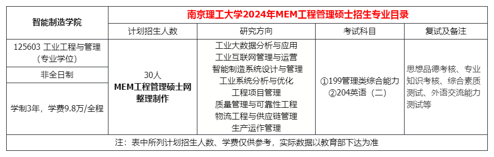 南京理工大学2024MEM工业工程招生简章