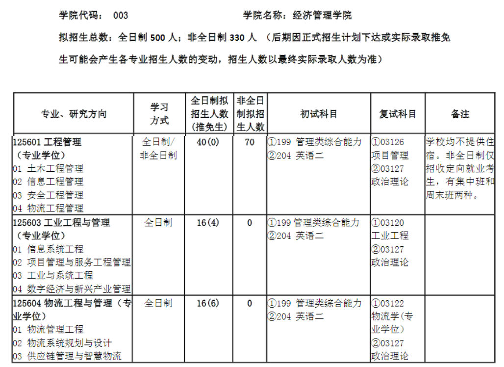 北京交通大学2024年MEM工程管理硕士招生简章