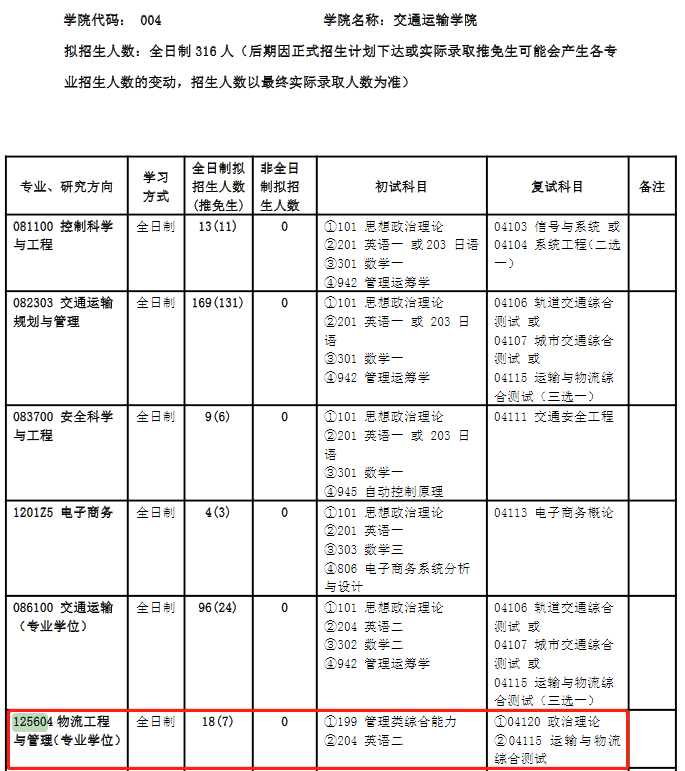 北京交通大学2024年MEM工业工程&物流工程招生简章