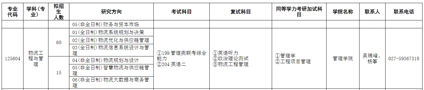武汉纺织大学2024年MEM物流工程与管理招生目录