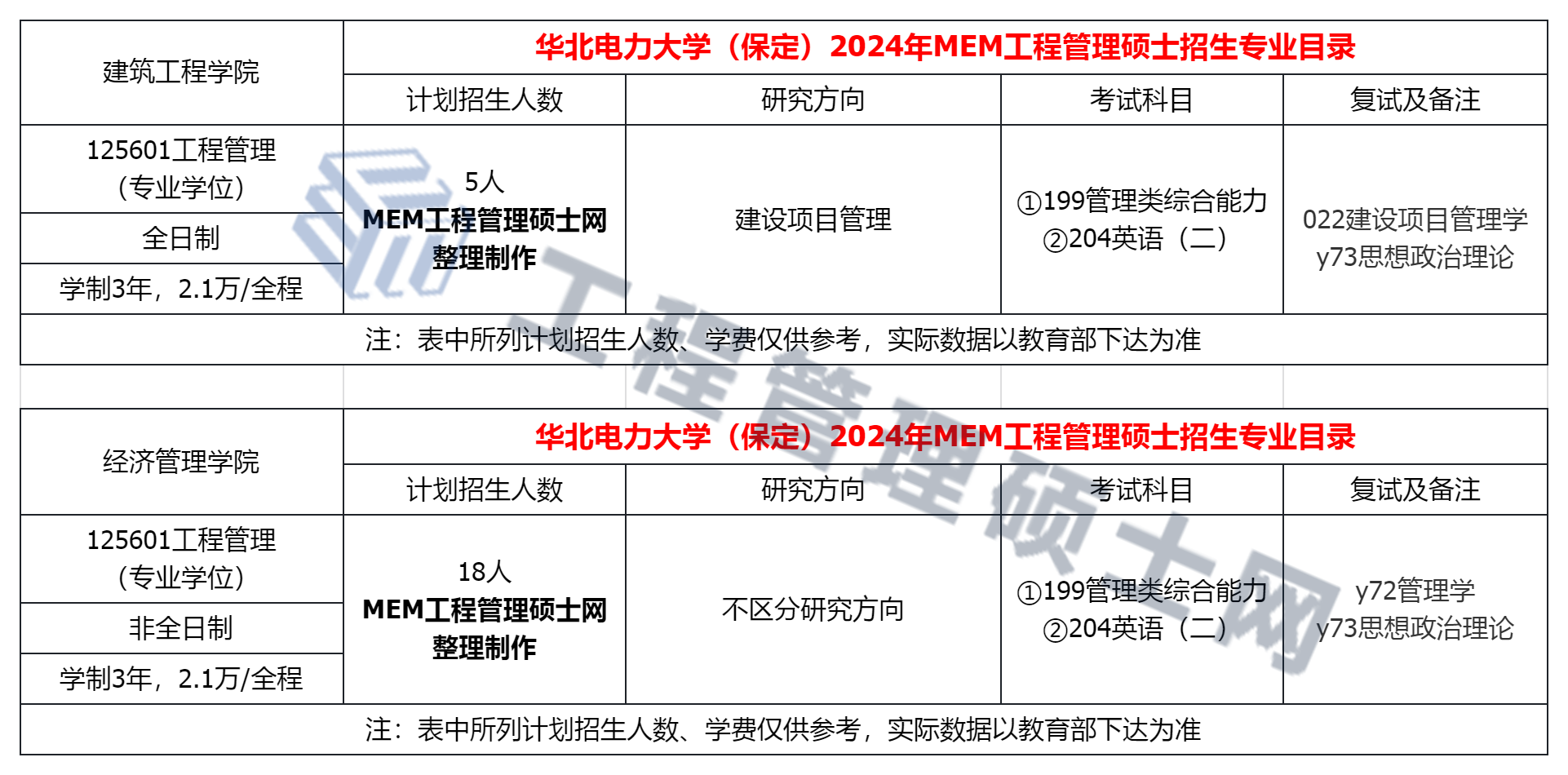 华北理工大学2024年MEM工程管理硕士招生简章（01、04方向）