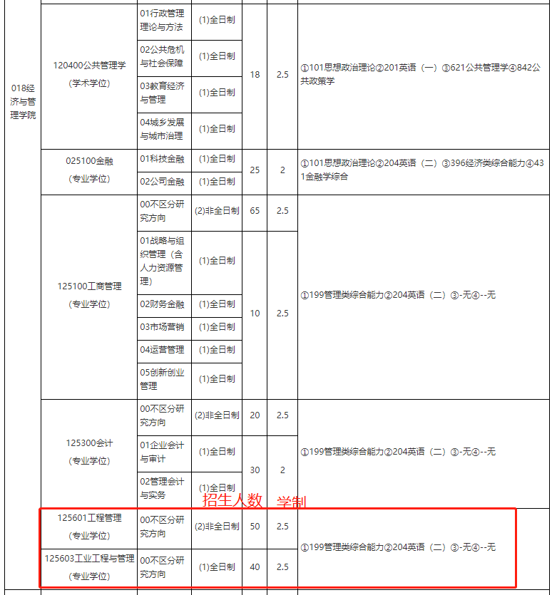 天津科技大学2024年MEM（125601、125603）招生简章
