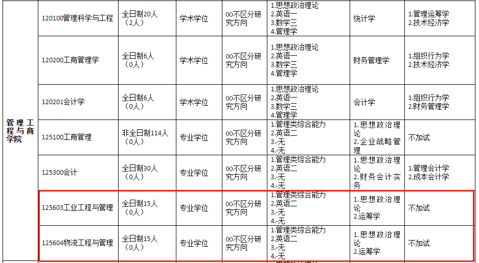 河北工程大学2024MEM招生简章（03、04方向）