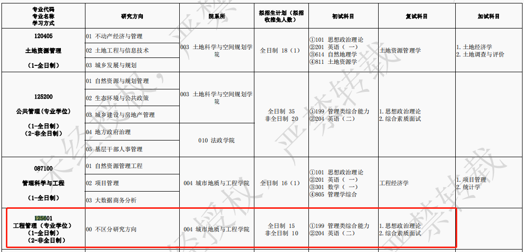 河北地质大学2024年MEM招生简章（125601、125604）