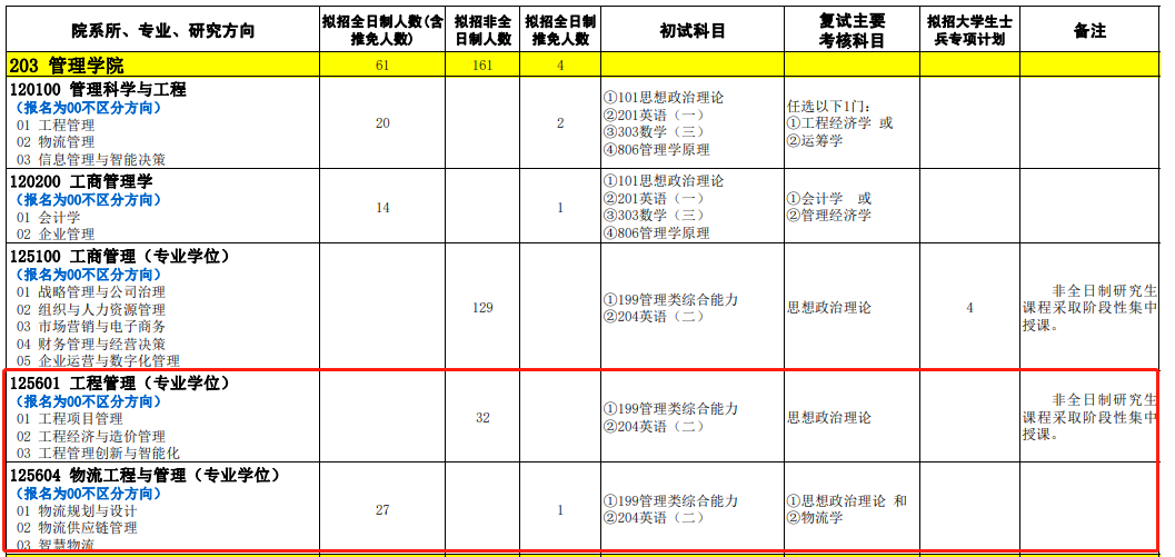 石家庄铁道大学2024年MEM招生简章（01、04方向）