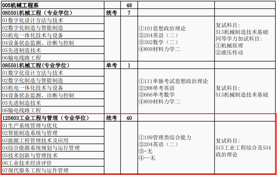 华北电力大学（保定）2024年MEM工业工程及物流工程招生简章