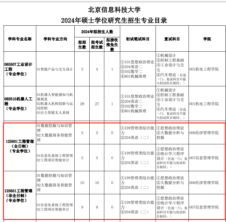 北京信息科技大学2024MEM工程管理硕士招生简章