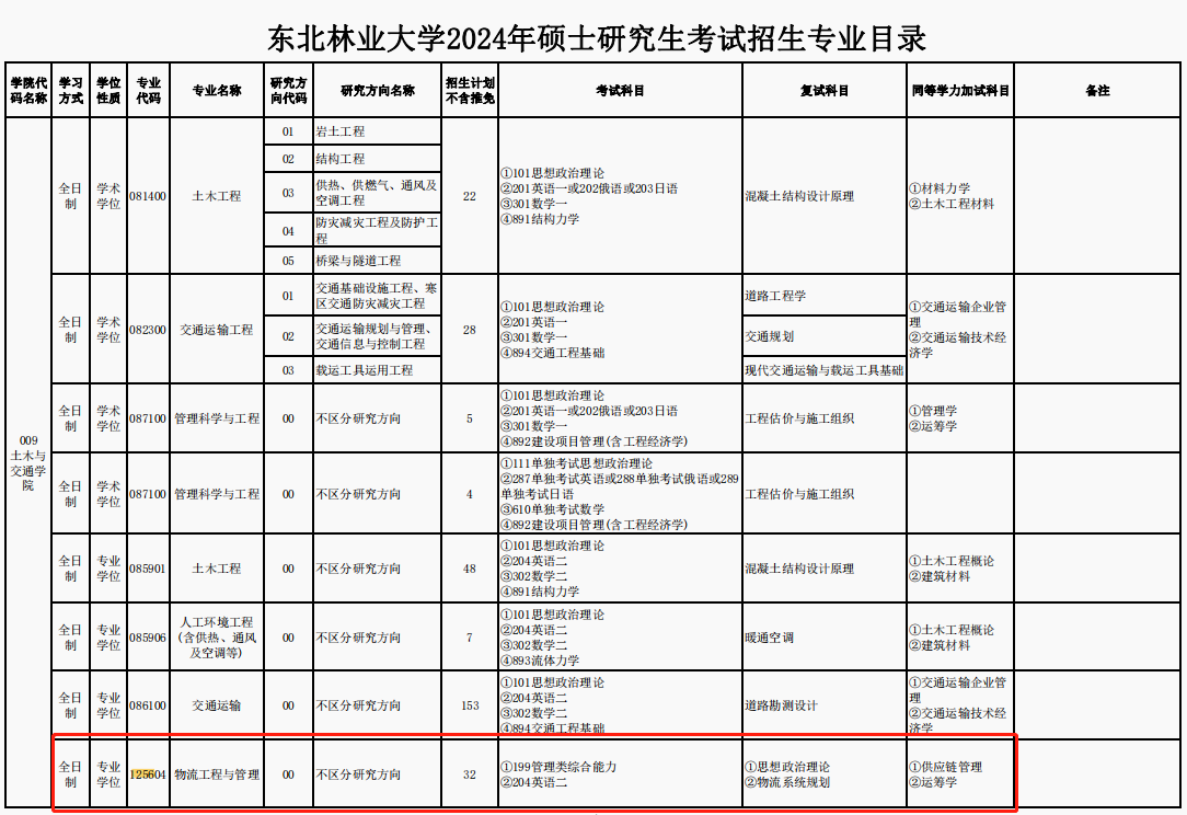 东北林业大学2024年MEM工程管理硕士复试大纲公布 