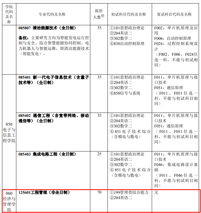 上海电力大学2024年MEM工程管理硕士招生简章