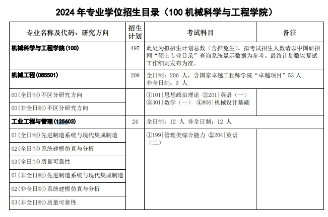 华中科技大学2024年MEM（125601、125603）招生简章