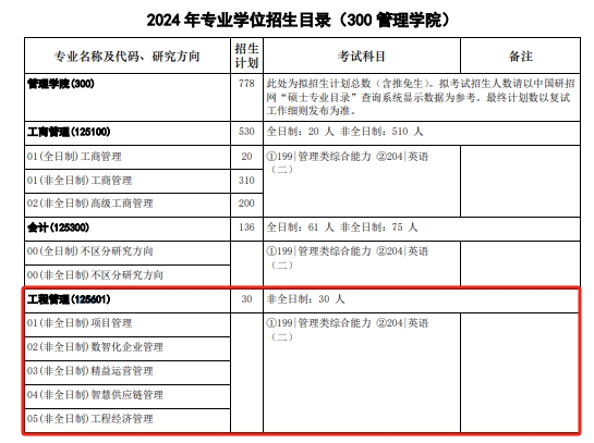 华中科技大学2024年MEM（125601、125603）招生简章