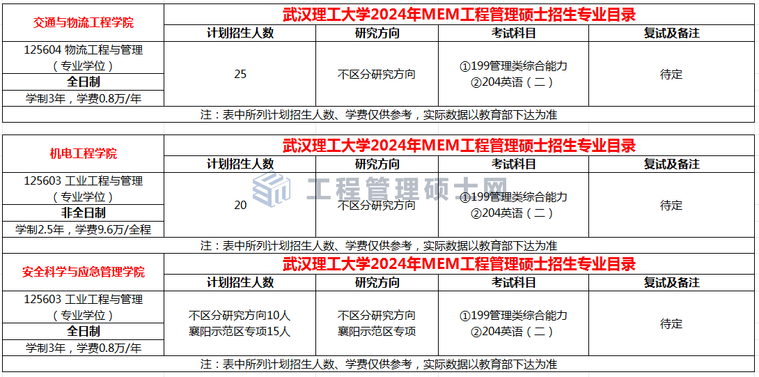武汉理工大学2024年MEM（125603、125604）招生简章