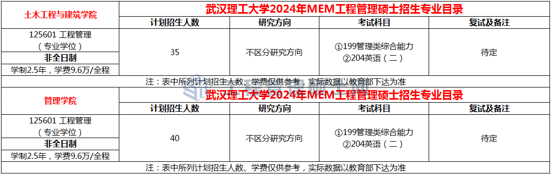 武汉理工大学2024年MEM（125601）招生简章