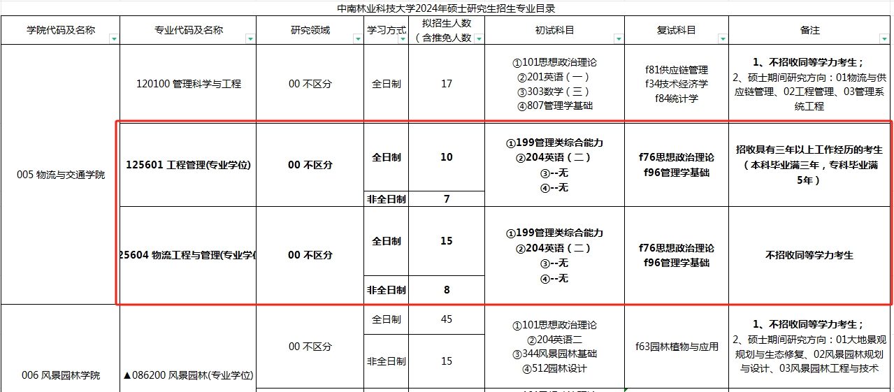 中南林业科技大学2024年MEM（125601、125604）招生简章