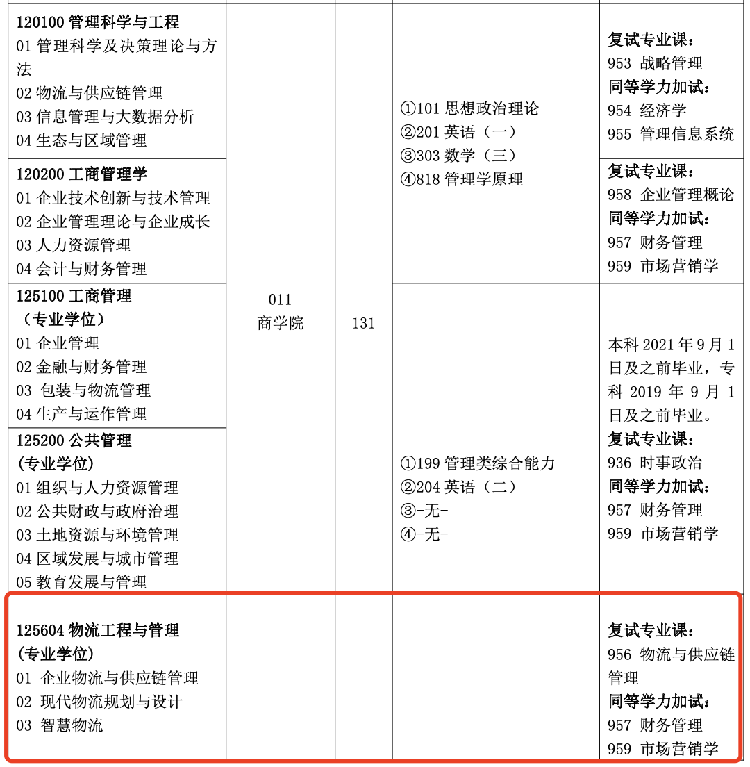 湖南工业大学2024年MEM物流工程与管理硕士招生简章